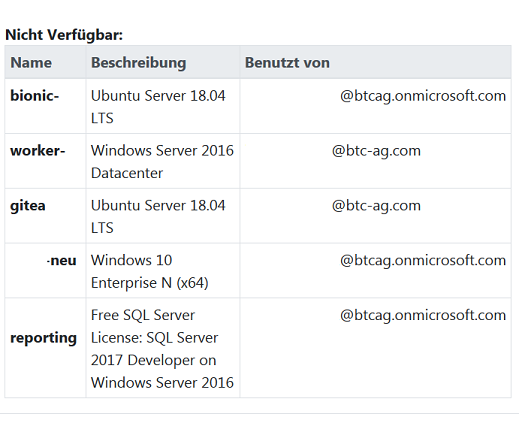 nichtVerfügbar VMs